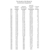 Figure 1 Growth Of Construction Equipment Rental
