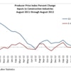 Predictions are that 2014 may see the pace of materials price increases accelerate, but the relative stability in month-to-month prices may continue.