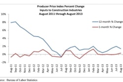 Predictions are that 2014 may see the pace of materials price increases accelerate, but the relative stability in month-to-month prices may continue.