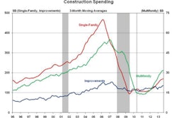 10222013 Nahb Spending 11196882