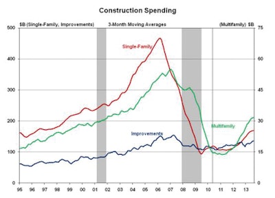 10222013 Nahb Spending 11196882