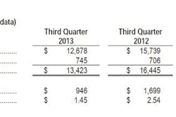 Caterpillar Third-Quarter 2013 top-line results