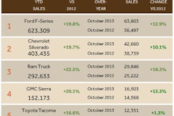 11042013 Best Selling Pickups 1