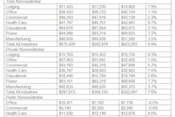 Year-to-Date Performance: 2012, 2013 and ABC’s 2014 Forecast.