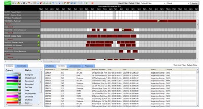 Retriever Schedule provides an overall view of all workers onsite from the subcontractors used including work currently allocated to them.