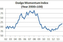 12092013 Dodge Mo Index2