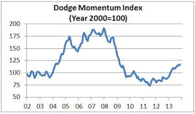 12092013 Dodge Mo Index2