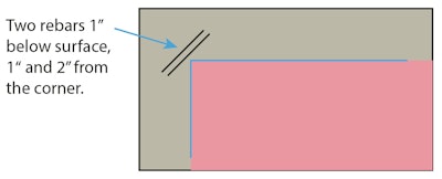 Fig. 4 With inside corners, if there are no joints going to the corner, place two #4 rebars 3 ft. long diagonal to the corner an inch away.