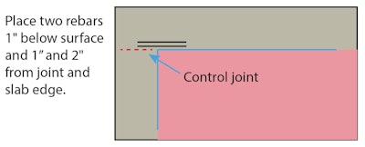 Fig. 5 With an inside corner, when there is one control joint meeting the corner, place reinforcement as shown.