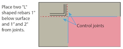 Fig. 6 When two control joints meet at an inside corner, place reinforcement as shown.