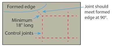 Fig. 8 An example of three control joints coming together at one point and meeting a formed edge.