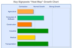 Overall in 2014, growth is forecast to be mixed with some sectors outperforming others.