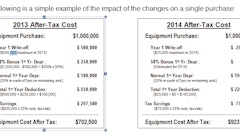 Here's a simple example of the impact of the changes on a single purchase.