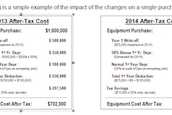 Here's a simple example of the impact of the changes on a single purchase.