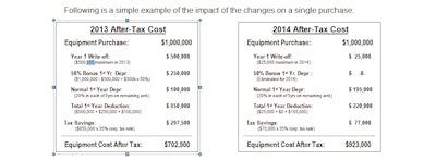 Here's a simple example of the impact of the changes on a single purchase.