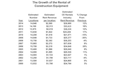 Fig 1 Growthofrental 11276982