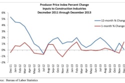'While there is never a guarantee of input price stability, for now things seems reasonably calm,' said ABC Chief Economist Anirban Basu.