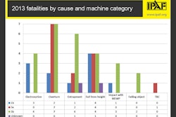 Fatalities By Cause And Machine Type
