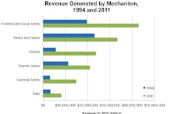 Aed Graph Revenue By Mechanism