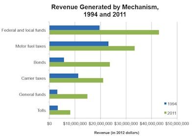Aed Graph Revenue By Mechanism