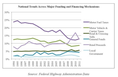 Aed Trends Funding Mechanisms