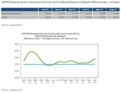 Ihs Peg Ecci January 2014 Figure Jc Page 1