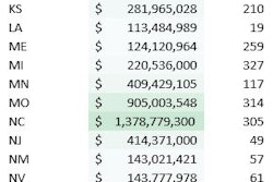 Reed Dot Leads