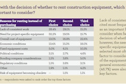 Rental Factors