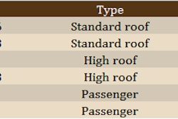 03182014 Nissan Nv Pricing