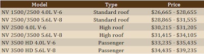 03182014 Nissan Nv Pricing