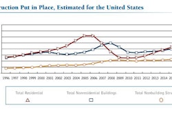 03252014 Fmi Construction Put In Place