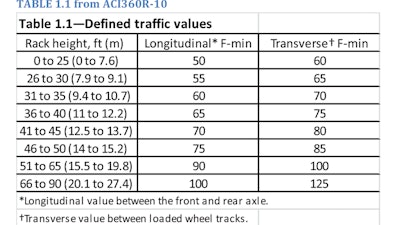 Cc Cover Story Table For A 11354751