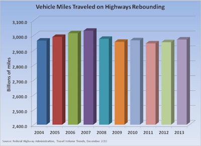 Artba Chart