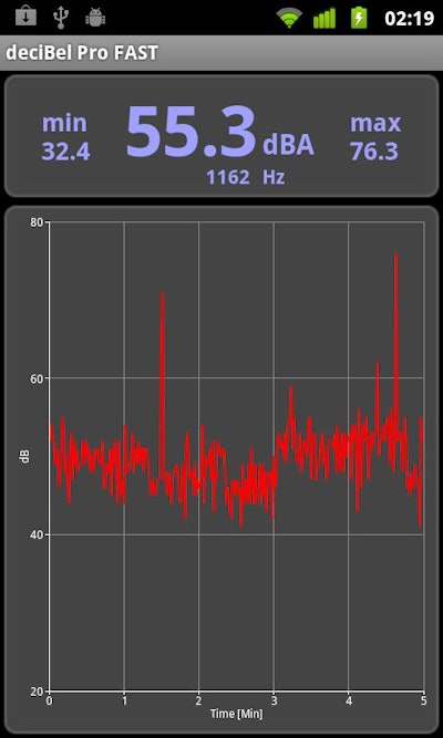 Fast mode is the default screen that displays the current, maximum and minium sound pressure levels in decibels as well as displays a moving dB x time chart.
