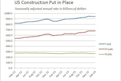 04012014 Construction In Place