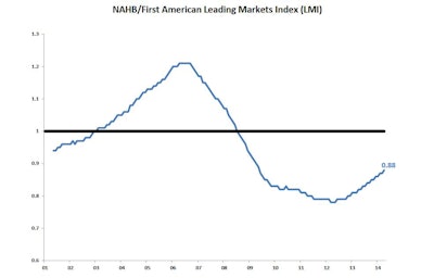 04072014 Nahb Lmi