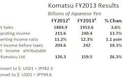 2013 Komatsu Results