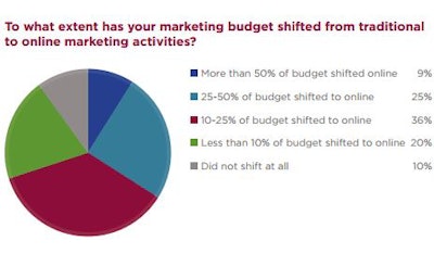 2014 Aed Marketing Study2