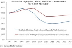 Abc Jobs Report