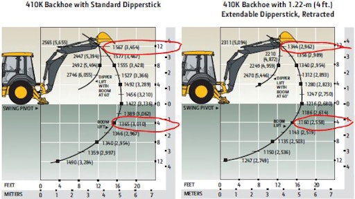 Backhoe Height Interpret the Surprises in Your Backhoe’s Lift Chart to Place Big Loads ...