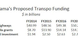 05022014 Obama Transpo Proposal