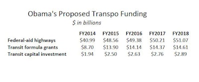 05022014 Obama Transpo Proposal