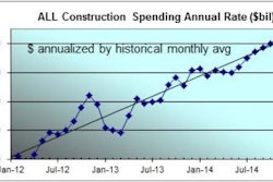 05132014 Gilbane Spending