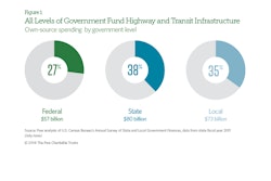 Ff Transportation Factsheet V5