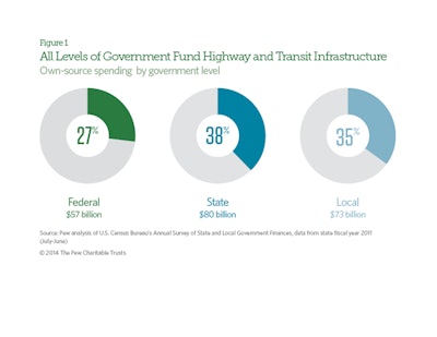 Ff Transportation Factsheet V5