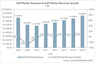 Ipa Frentalrevenueawp2014