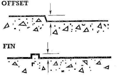 Figure 1 Fins and offsets can be the result of form leakage. But fins and offsets have tolerances as described in ACI 117 and ACI 301. Fins and offsets are allowed but the height of each is controlled by the tolerances. If form leakage were prevented, there should be no tolerances. The fact that the tolerances are included in both ACI 117 and ACI 347 means that form leakage is acceptable but is limited by these ACI documents.