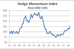 06102014 Momentum History