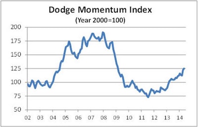06102014 Momentum History