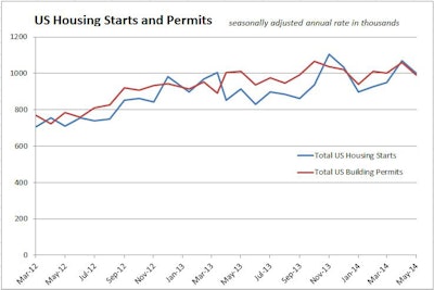 06172014 Housing